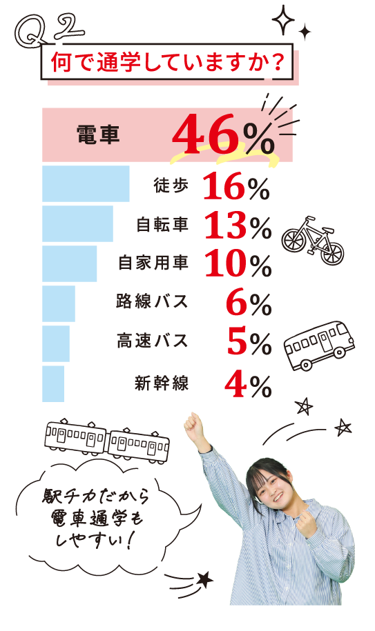 数字で見るアイメディカル