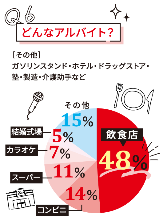 数字で見るアイメディカル