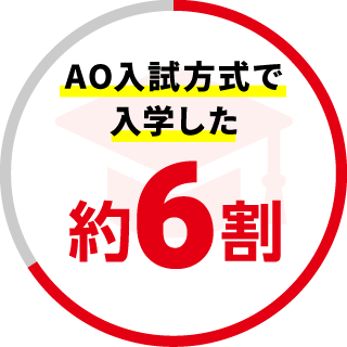 AO入試で入学した 約6割