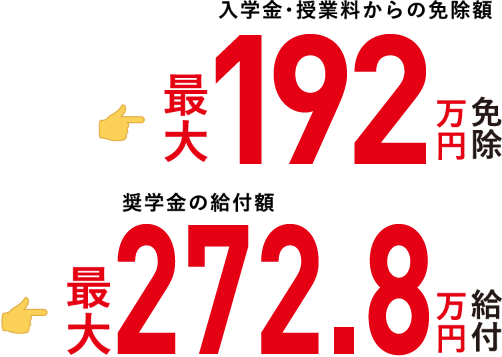 入学金・授業料からの免除額 最大133万円免除 奨学金の給付額 最大181.9万円給付