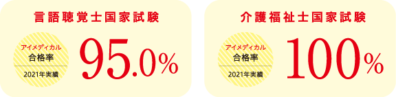合格率
