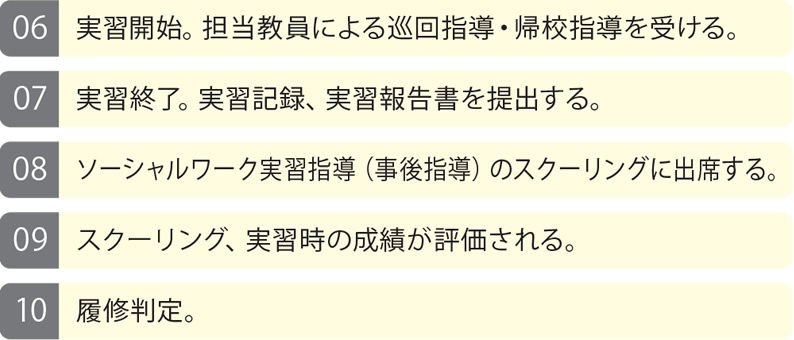 入学から実習・履修判定までの流れ